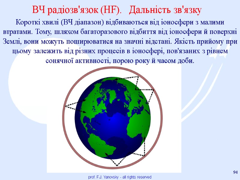 prof. F.J. Yanovsky - all rights reserved 94 Короткі хвилі (ВЧ діапазон) відбиваються від